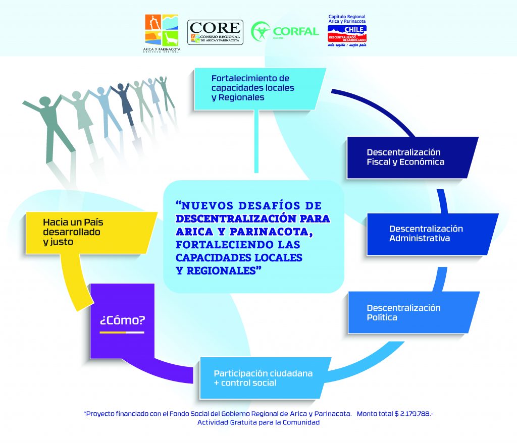 CORFAL invita a comunidad a participar de Seminario sobre Descentralización en Arica y Parinacota